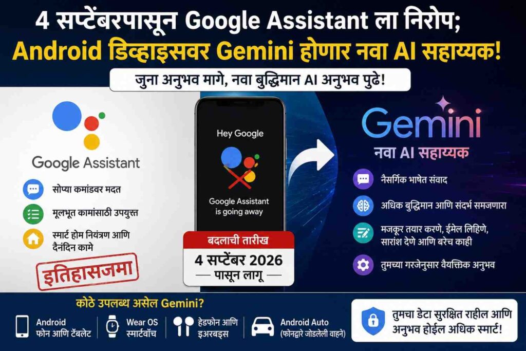 ४ सप्टेंबरपासून Google Assistant इतिहासजमा; Android डिव्हाइसवर Gemini होणार नवा AI सहाय्यक