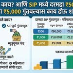 SIP म्हणजे काय? दरमहा ₹500, ₹1,000 किंवा ₹5,000 गुंतवल्यास काय होऊ शकते?