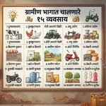 गावात सुरू करता येणारे १५ व्यवसाय | कमी गुंतवणूक, जास्त नफा