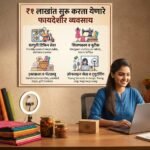 १ लाख रुपयांत सुरू करता येणारे फायदेशीर व्यवसाय