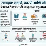 उच्च रक्तदाब: लक्षणे, कारणे आणि प्रतिबंध; BP नियंत्रणात ठेवण्यासाठी जाणून घ्या महत्त्वाच्या गोष्टी